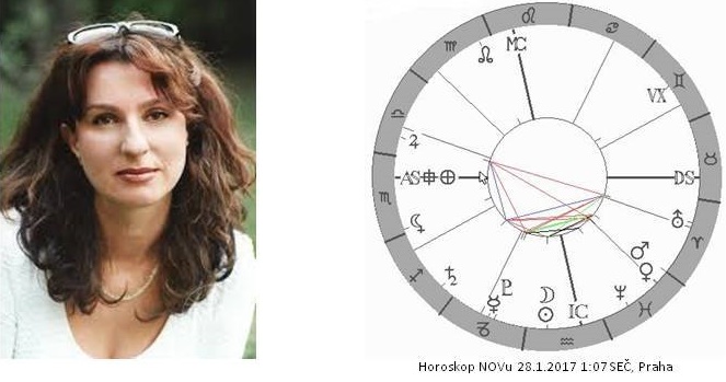 Denn� horoskop - obr�zek