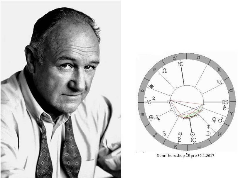 Denn� horoskop - obr�zek