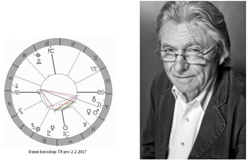 Denn� horoskop - obr�zek