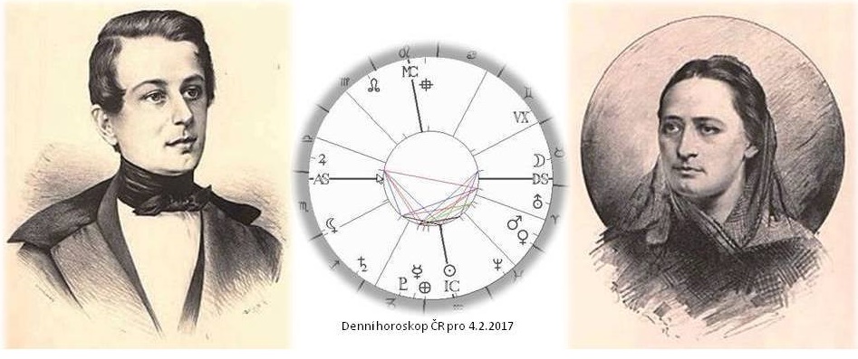 Denn� horoskop - obr�zek
