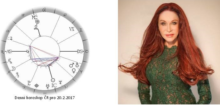 Denn� horoskop - obr�zek