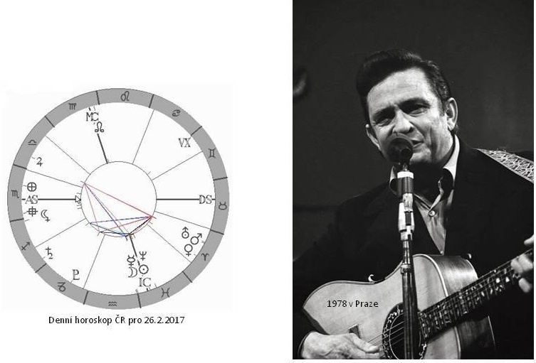Denn� horoskop - obr�zek