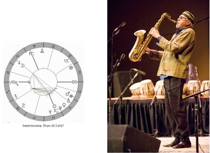 Denn� horoskop - obr�zek