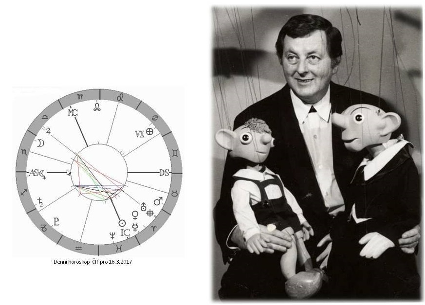 Denn� horoskop - obr�zek