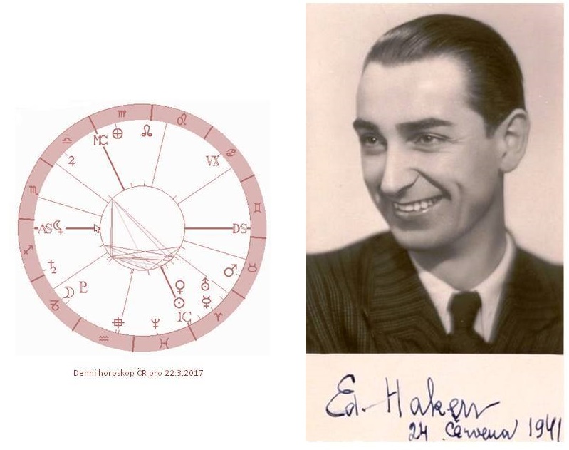 Denn� horoskop - obr�zek