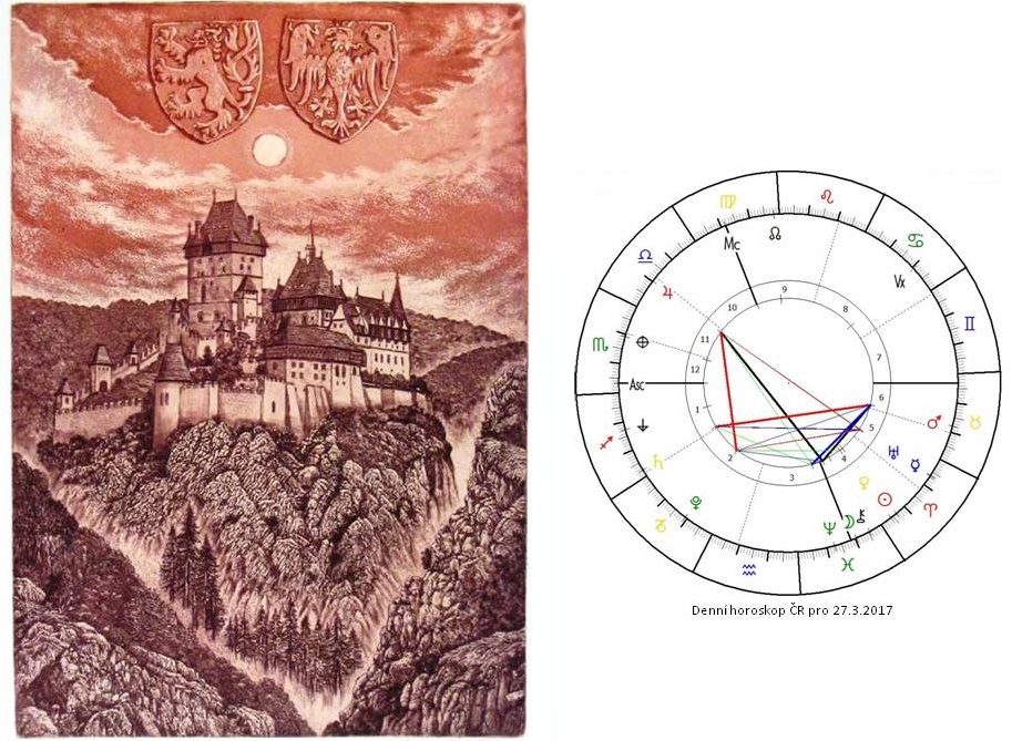Denn� horoskop - obr�zek