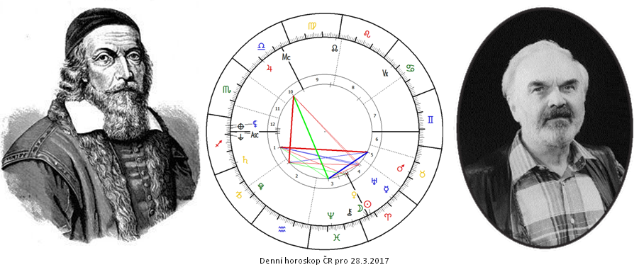 Denn� horoskop - obr�zek