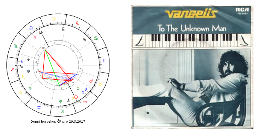 Denn� horoskop - obr�zek