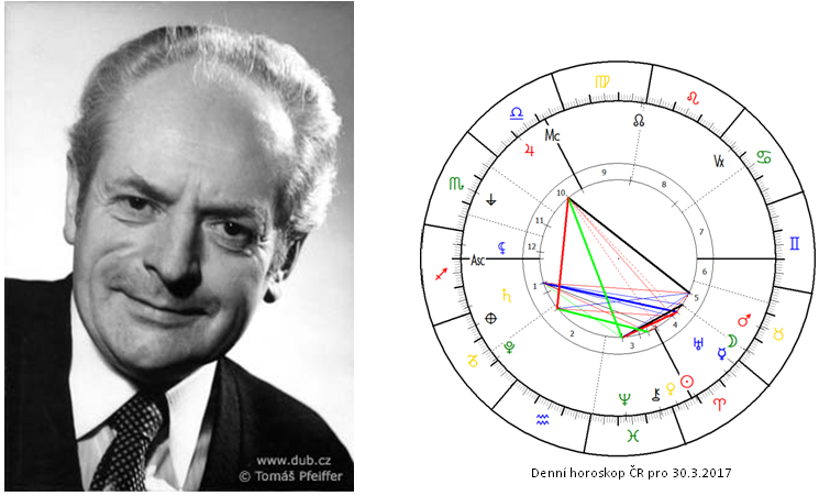 Denn� horoskop - obr�zek