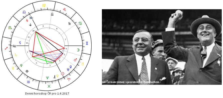 Denn� horoskop - obr�zek