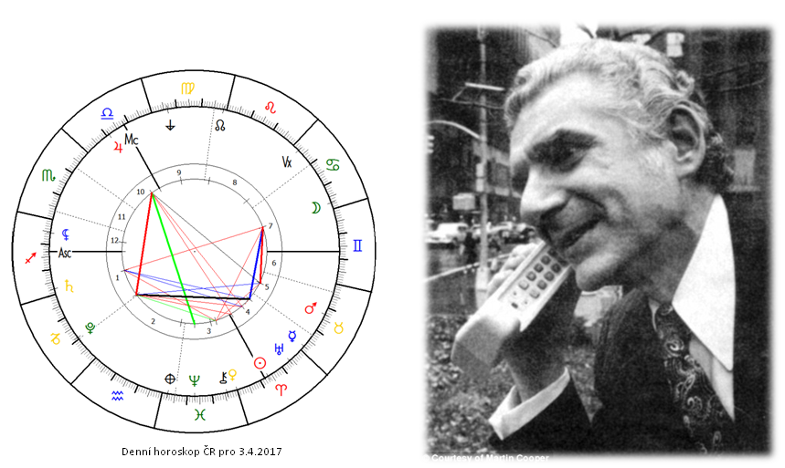 Denn� horoskop - obr�zek