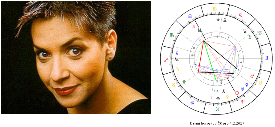 Denn� horoskop - obr�zek
