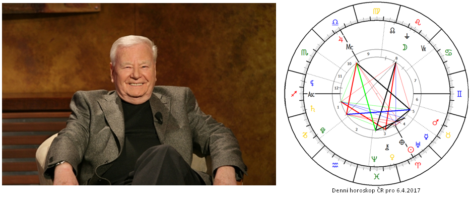 Denn� horoskop - obr�zek