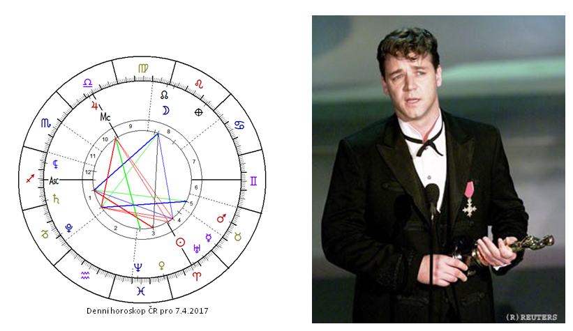 Denn� horoskop - obr�zek