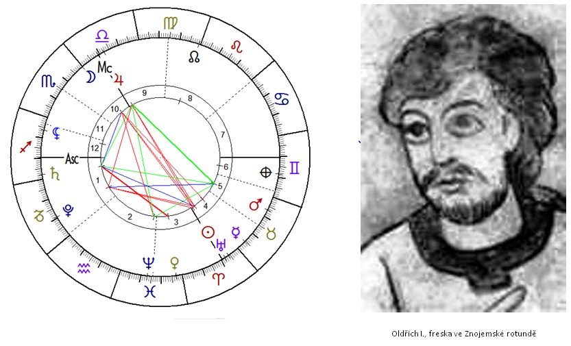Denn� horoskop - obr�zek