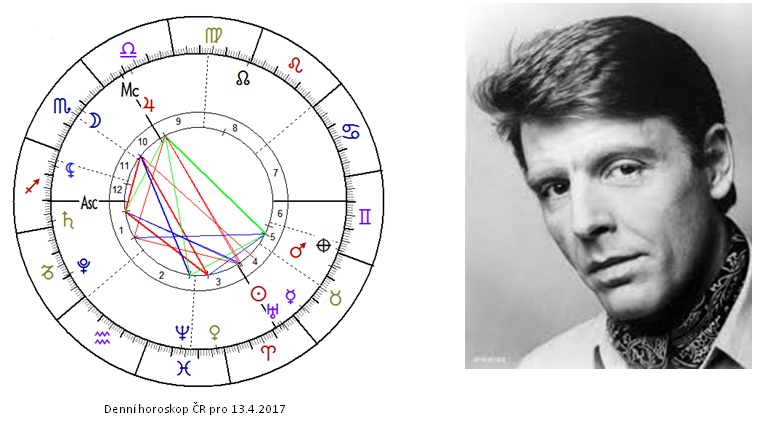 Denn� horoskop - obr�zek