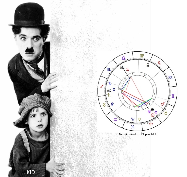 Denn� horoskop - obr�zek