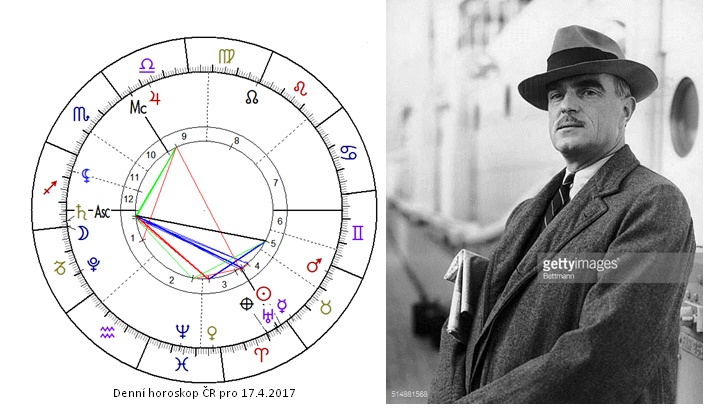 Denn� horoskop - obr�zek