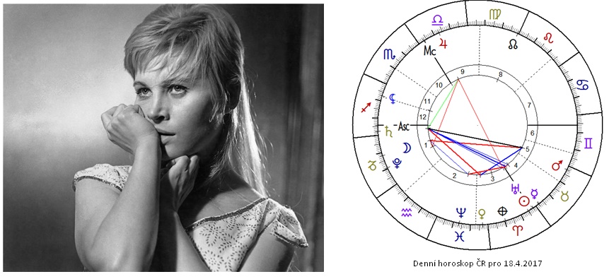 Denn� horoskop - obr�zek