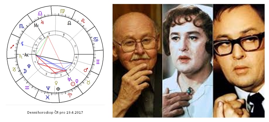 Denn� horoskop - obr�zek