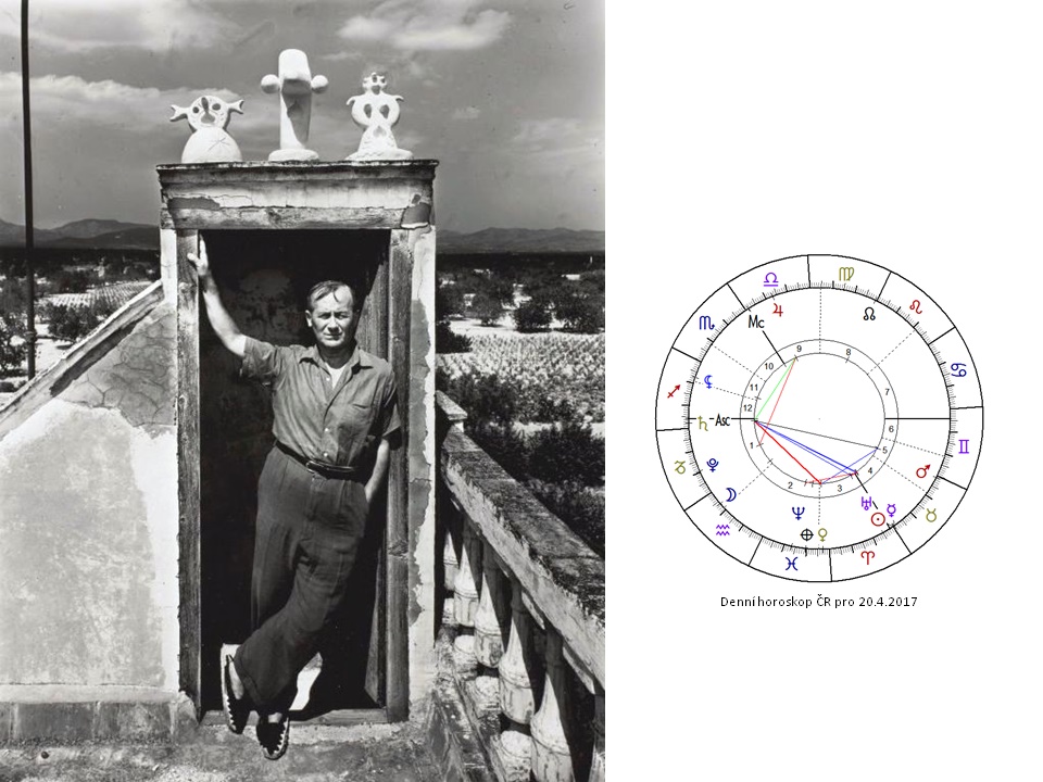 Denn� horoskop - obr�zek