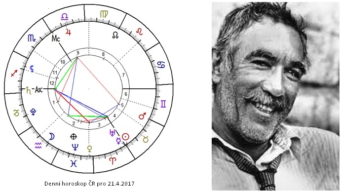 Denn� horoskop - obr�zek
