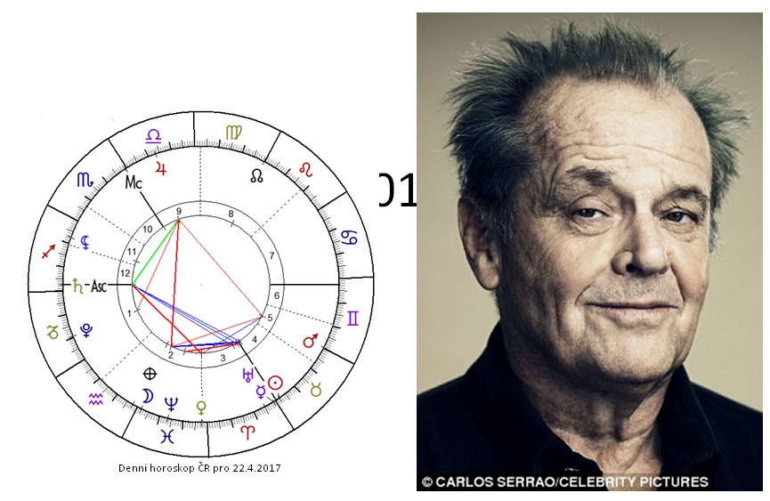 Denn� horoskop - obr�zek