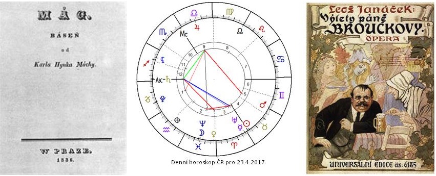 Denn� horoskop - obr�zek