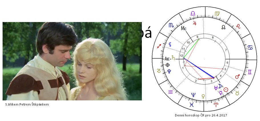Denn� horoskop - obr�zek