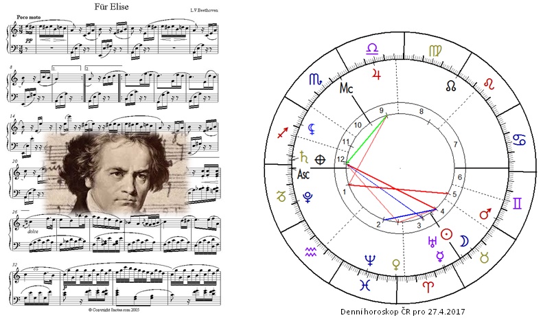 Denn� horoskop - obr�zek