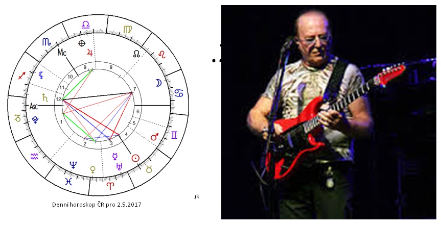Denn� horoskop - obr�zek