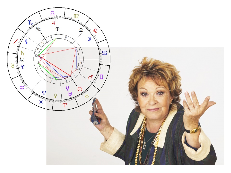 Denn� horoskop - obr�zek