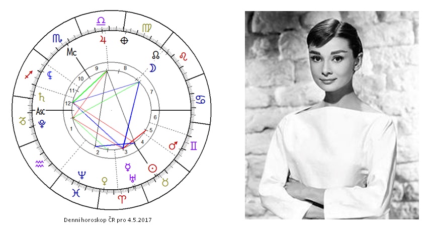 Denn� horoskop - obr�zek