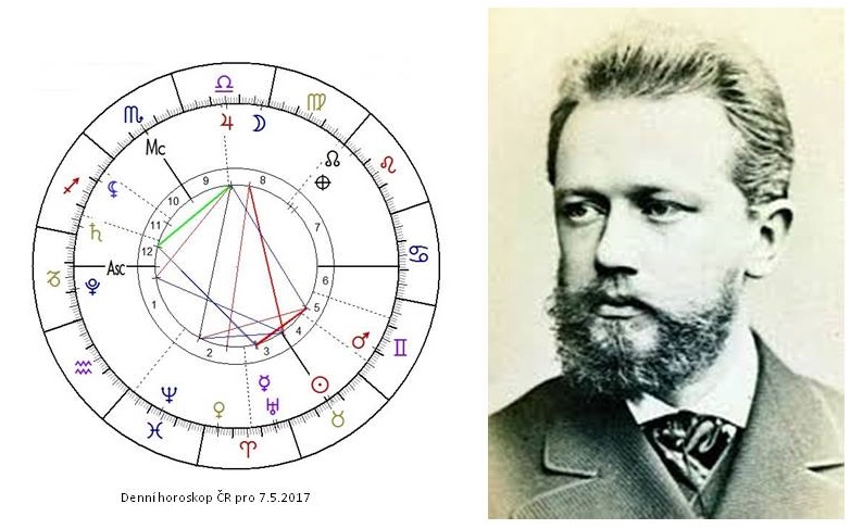 Denn� horoskop - obr�zek
