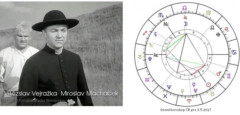 Denn� horoskop - obr�zek