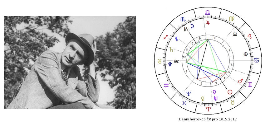 Denn� horoskop - obr�zek
