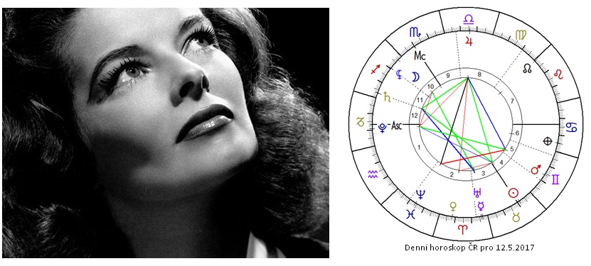 Denn� horoskop - obr�zek
