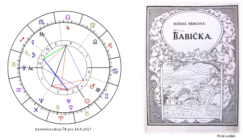 Denn� horoskop - obr�zek