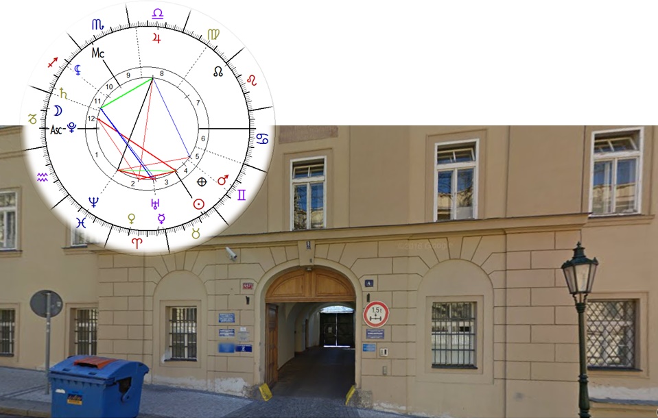 Denn� horoskop - obr�zek