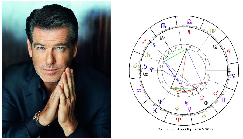 Denn� horoskop - obr�zek