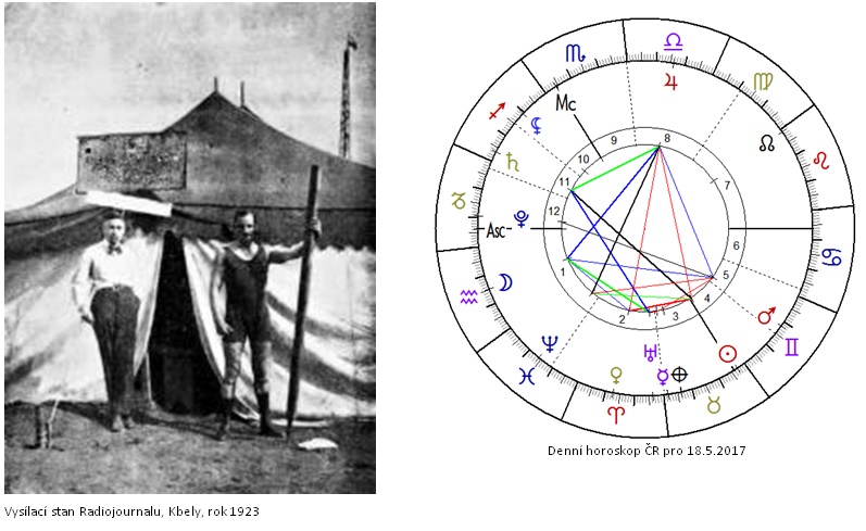 Denn� horoskop - obr�zek