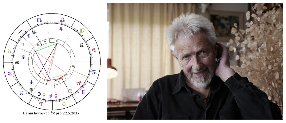 Denn� horoskop - obr�zek