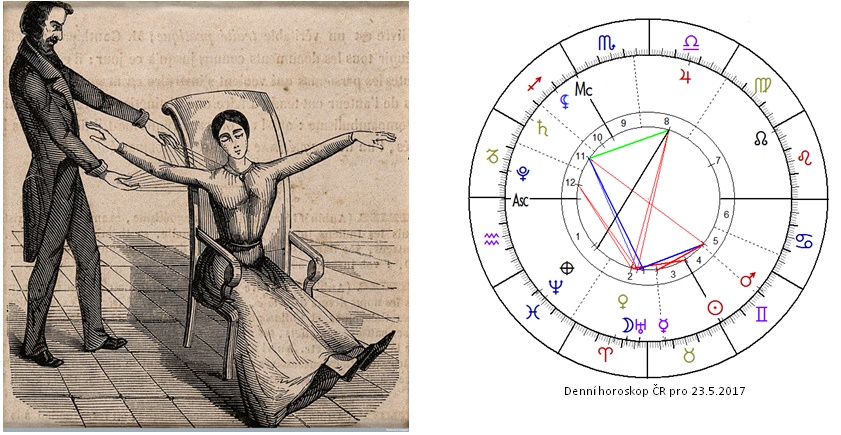 Denn� horoskop - obr�zek