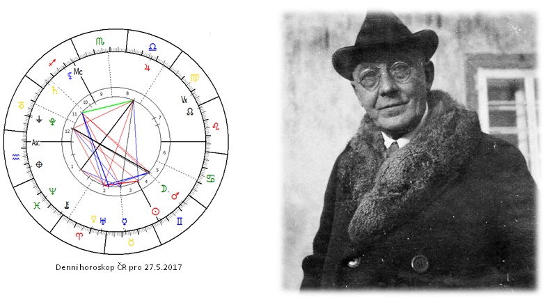 Denn� horoskop - obr�zek