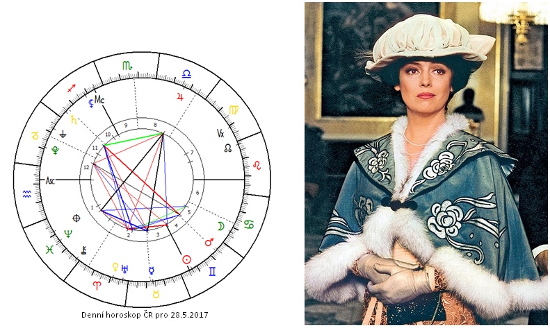 Denn� horoskop - obr�zek