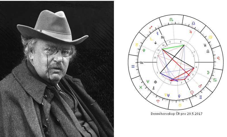 Denn� horoskop - obr�zek