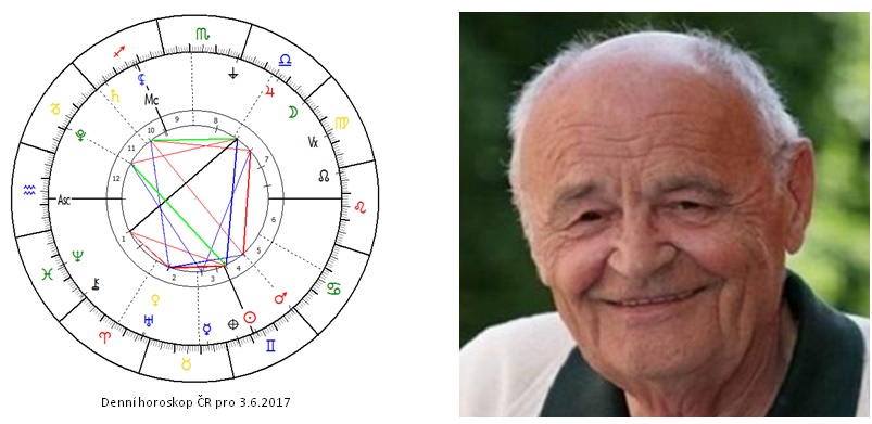 Denn� horoskop - obr�zek