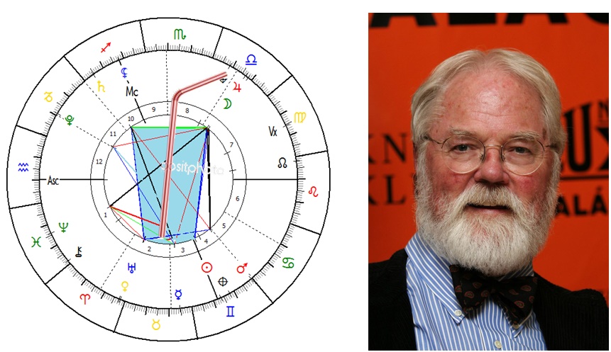 Denn� horoskop - obr�zek