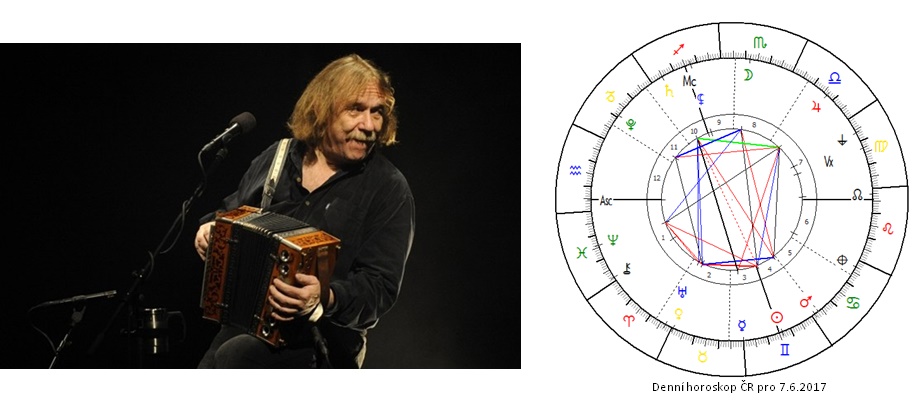 Denn� horoskop - obr�zek