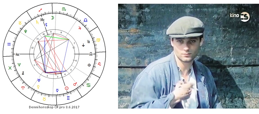 Denn� horoskop - obr�zek